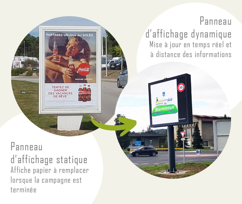 L'affichage dynamique une révolution pour votre communication : l'évolution de l'affichage dynamique